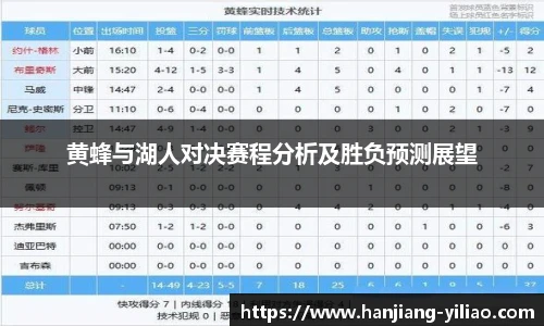 黄蜂与湖人对决赛程分析及胜负预测展望