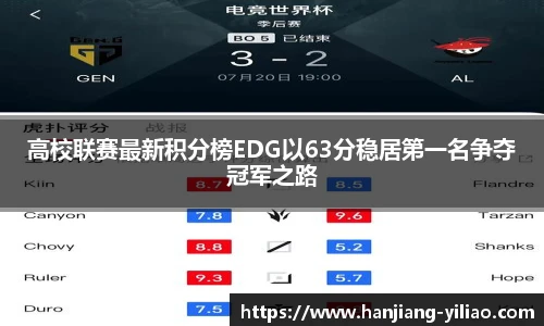 高校联赛最新积分榜EDG以63分稳居第一名争夺冠军之路